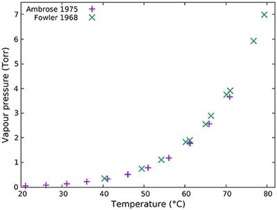 Naphthalene as a Cubesat Cold Gas Thruster Propellant